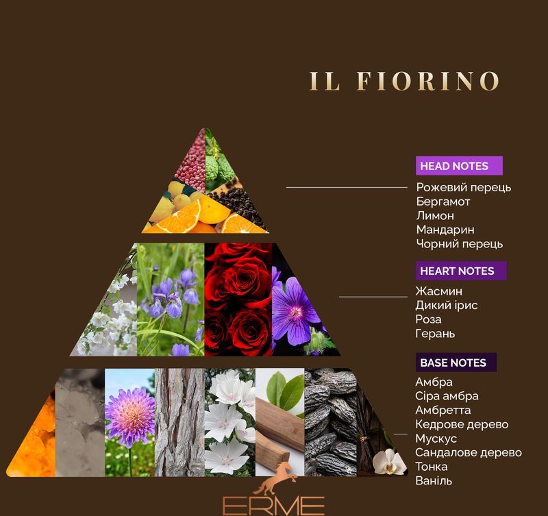 Змінний наповнювач - Logevy Firenze - Il Fiorino, 500 ml.