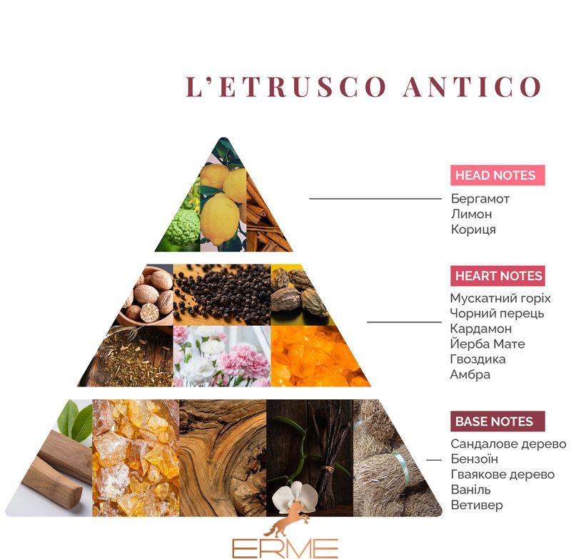 Сменный наполнитель - Logevy Firenze - L'Etrusco Antico, 500 ml.