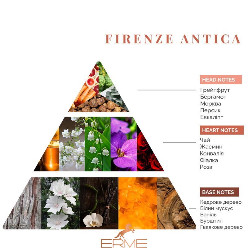 Сменный наполнитель - Logevy Firenze - Firenze - Antica, 500 ml.