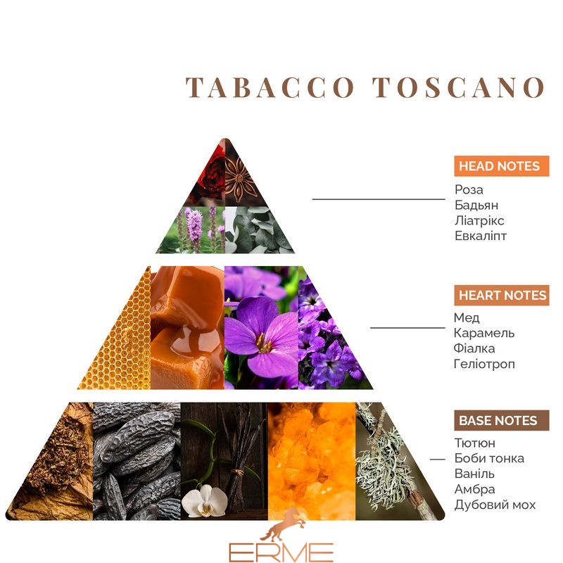 Аромадифузор - Logevy Firenze - Tabacco Toscano (Тосканський Тютюн), 100 мл